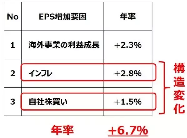 「日経平均の長期見通し：2029年8万円、2032年10万円を予想（窪田真之）」の画像