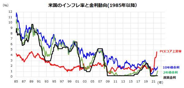 山高ければ谷深し？米国株の行方と商品（コモディティ）投資戦略