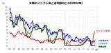 「山高ければ谷深し？米国株の行方と商品（コモディティ）投資戦略」の画像2