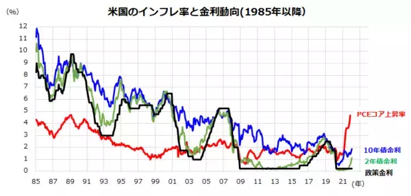 「山高ければ谷深し？米国株の行方と商品（コモディティ）投資戦略」の画像
