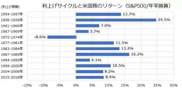 「山高ければ谷深し？米国株の行方と商品（コモディティ）投資戦略」の画像