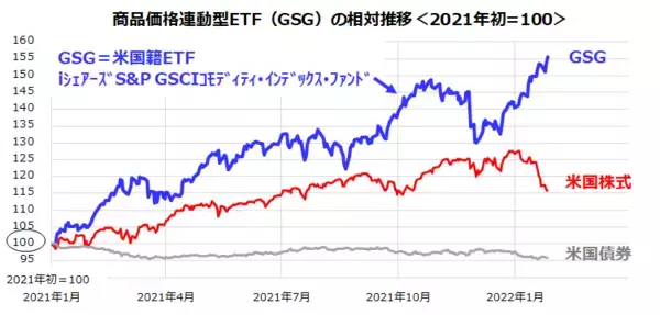 「山高ければ谷深し？米国株の行方と商品（コモディティ）投資戦略」の画像