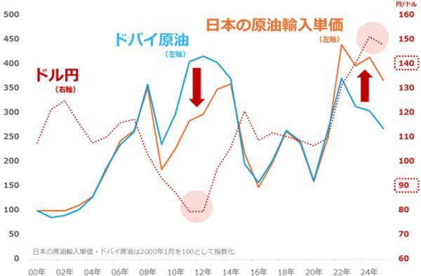高市新総裁に期待される「長期視点の物価高対策」とは？