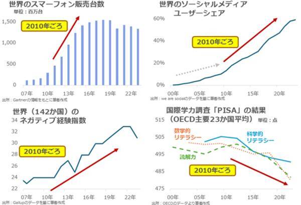 高市新総裁に期待される「長期視点の物価高対策」とは？