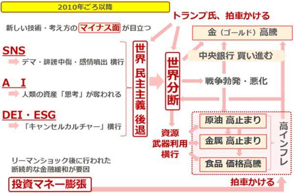 高市新総裁に期待される「長期視点の物価高対策」とは？