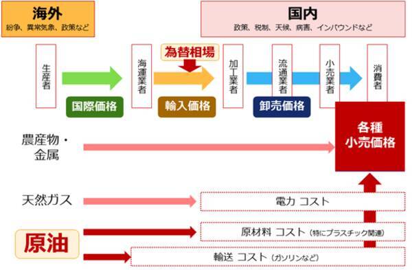 高市新総裁に期待される「長期視点の物価高対策」とは？