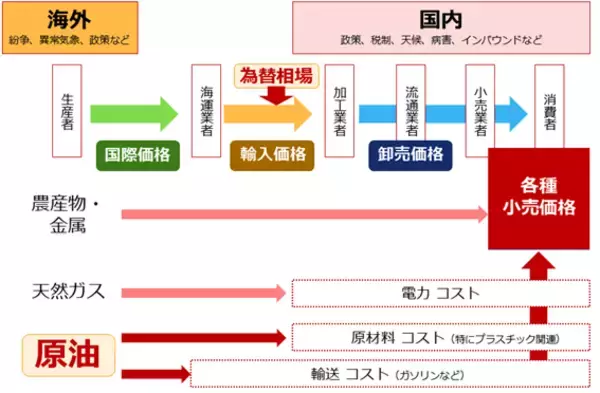 「高市新総裁に期待される「長期視点の物価高対策」とは？」の画像