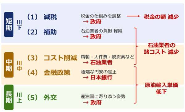 高市新総裁に期待される「長期視点の物価高対策」とは？