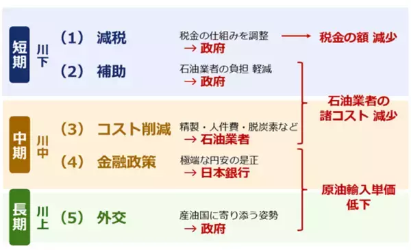 「高市新総裁に期待される「長期視点の物価高対策」とは？」の画像