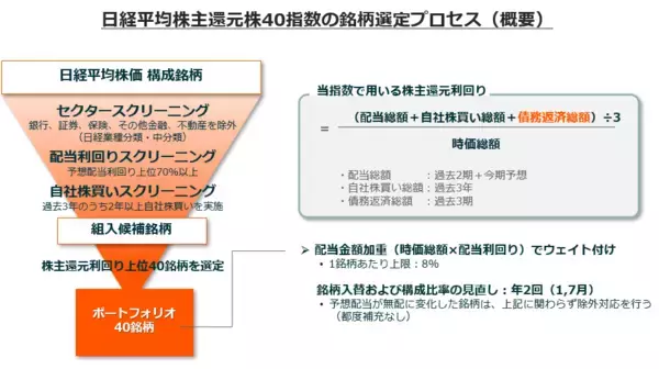 「いま注目の株主還元：高配当だけでない「質の還元」へ」の画像