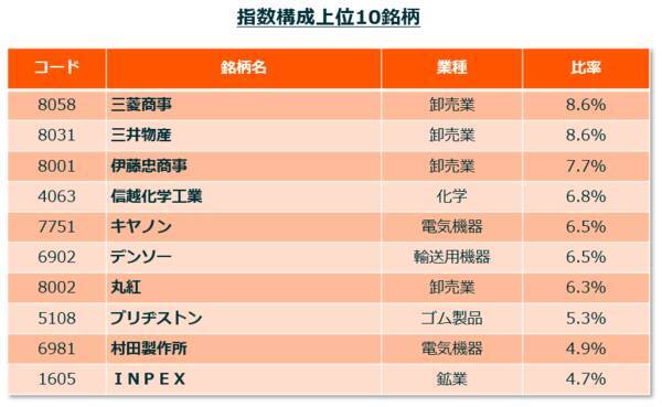 いま注目の株主還元：高配当だけでない「質の還元」へ
