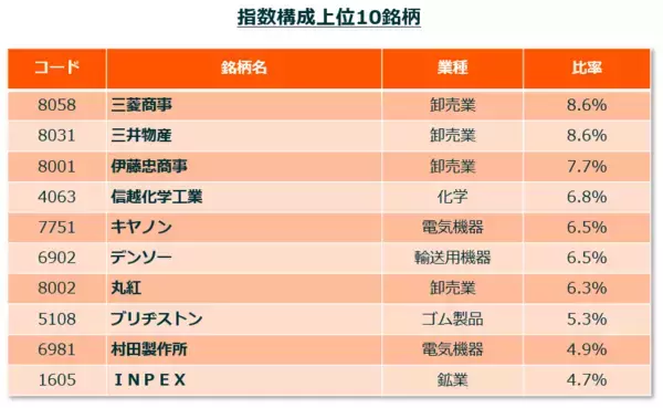 「いま注目の株主還元：高配当だけでない「質の還元」へ」の画像