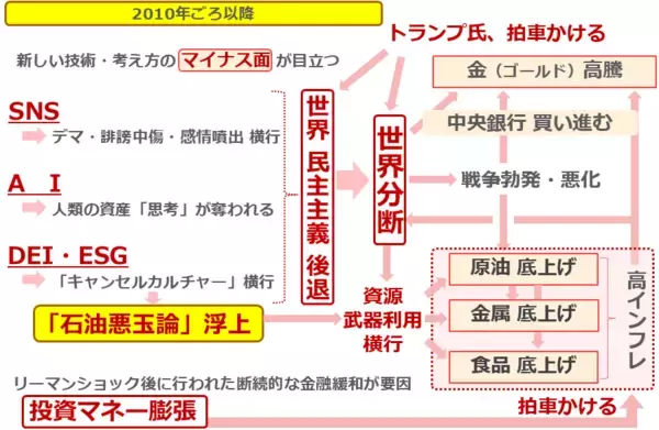 「ガソリン価格を左右する「OPECプラス」はどう動く？」の画像