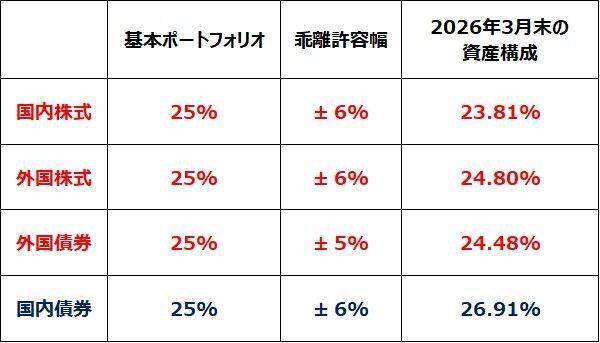 【投資クイズ】「利回り10％の債券」と「NTT株」、買うならどっち？