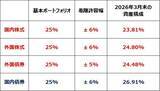 「【投資クイズ】「利回り10％の債券」と「NTT株」、買うならどっち？」の画像3