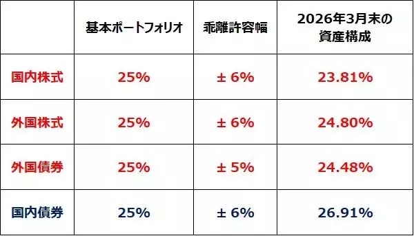 「【投資クイズ】「利回り10％の債券」と「NTT株」、買うならどっち？」の画像