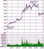 「日銀新体制でメガバンク株再上昇あるか」の画像2