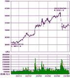 「日銀新体制でメガバンク株再上昇あるか」の画像3