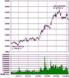 「日銀新体制でメガバンク株再上昇あるか」の画像5