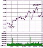 「日銀新体制でメガバンク株再上昇あるか」の画像6