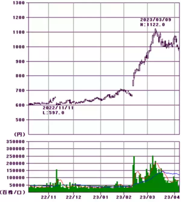 「日銀新体制でメガバンク株再上昇あるか」の画像