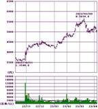 「日銀新体制でメガバンク株再上昇あるか」の画像8