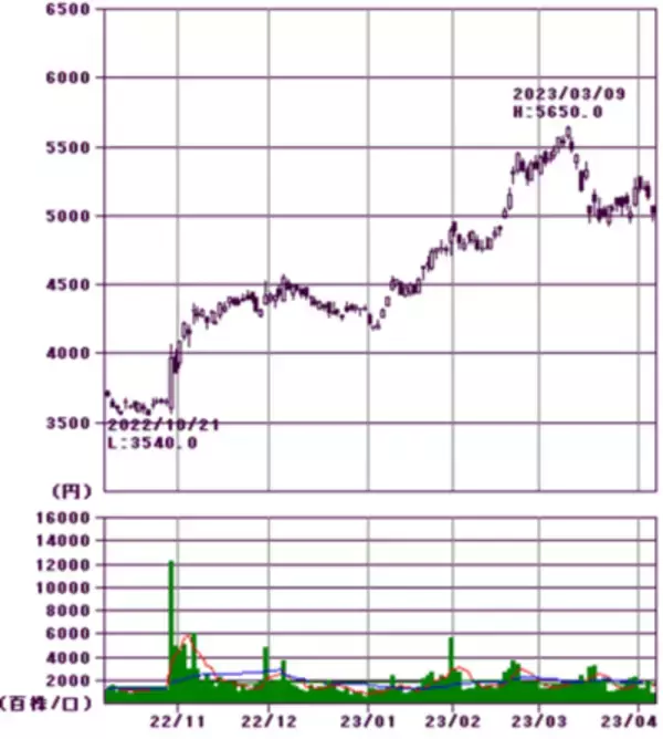 「日銀新体制でメガバンク株再上昇あるか」の画像