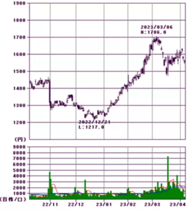 「日銀新体制でメガバンク株再上昇あるか」の画像