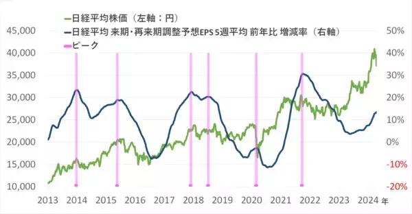 「日経平均の下落は一時的か？それとも本格下落の始まりか？ 」の画像