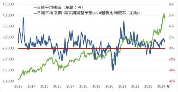 日経平均の下落は一時的か？それとも本格下落の始まりか？ 
