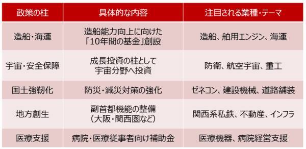 エヌビディア決算、AI相場の反撃ならず。サナエノミクスと米経済指標は浮上要因となるか
