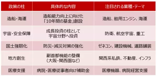 「エヌビディア決算、AI相場の反撃ならず。サナエノミクスと米経済指標は浮上要因となるか」の画像