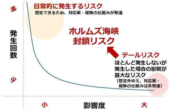 2026年後半の原油市場は強含みの展開を予想
