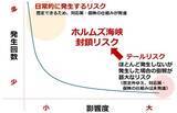 「2026年後半の原油市場は強含みの展開を予想」の画像9