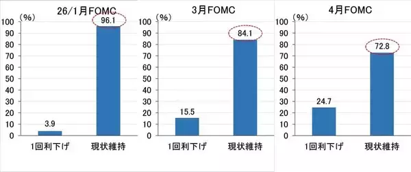 「日米当局が連携して円安阻止へ、日銀は次回利上げを前倒すのか（愛宕伸康）」の画像
