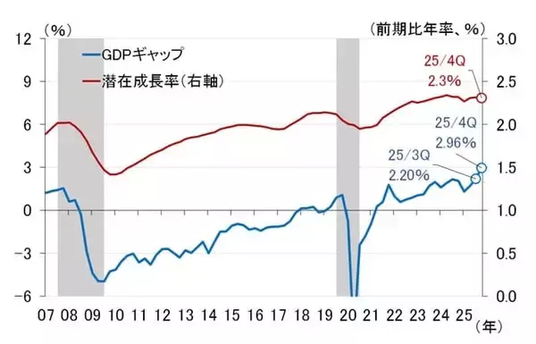 「日米当局が連携して円安阻止へ、日銀は次回利上げを前倒すのか（愛宕伸康）」の画像