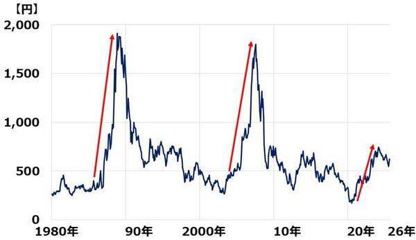 日本製鉄PBR0.6倍、割安の理由。門外不出の最高技術でUSスチール再生？重大リスクも（窪田真之）
