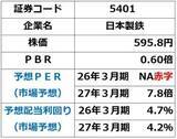 「日本製鉄PBR0.6倍、割安の理由。門外不出の最高技術でUSスチール再生？重大リスクも（窪田真之）」の画像4