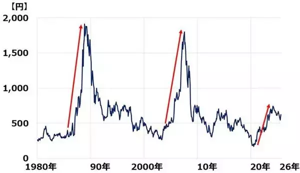 「日本製鉄PBR0.6倍、割安の理由。門外不出の最高技術でUSスチール再生？重大リスクも（窪田真之）」の画像