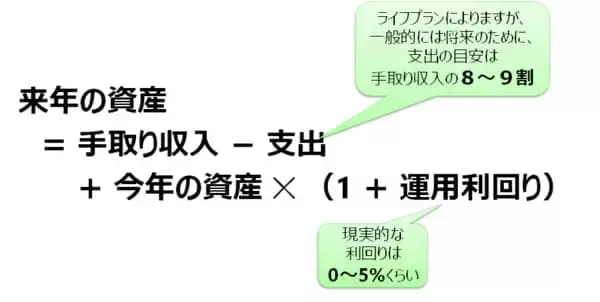 「NISAやiDeCoを始める前に！必ず理解しておきたい資産形成の大原則」の画像