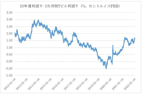 今注目されている米銀行セクターの決算について
