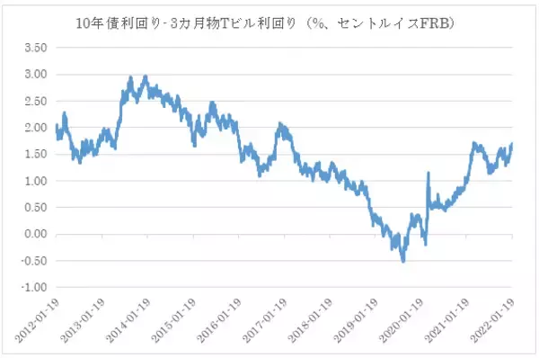 「今注目されている米銀行セクターの決算について」の画像