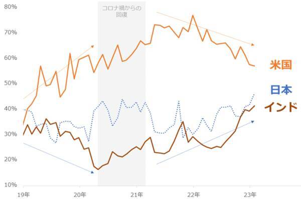 今月の質問「物価高対策をしていますか？」