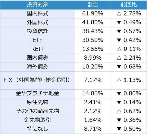 今月の質問「物価高対策をしていますか？」