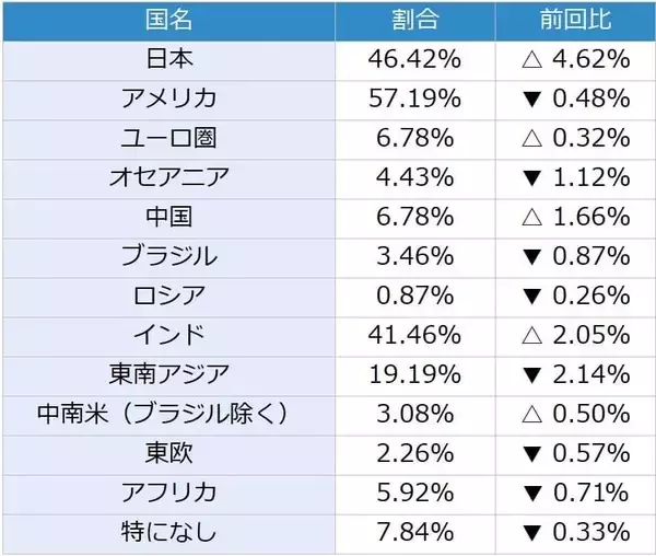 「今月の質問「物価高対策をしていますか？」」の画像