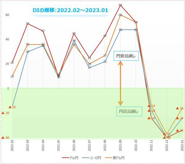 今月の質問「物価高対策をしていますか？」