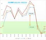 「今月の質問「物価高対策をしていますか？」」の画像6