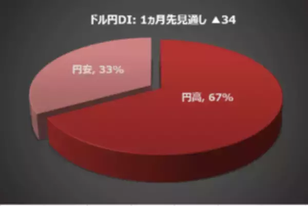 「今月の質問「物価高対策をしていますか？」」の画像