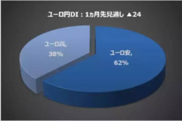「今月の質問「物価高対策をしていますか？」」の画像