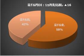 今月の質問「物価高対策をしていますか？」